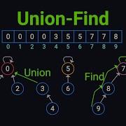 Union Find Visually Explained