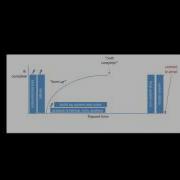 Shift Left Performance Testing