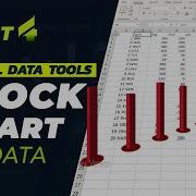 Vizrt Stock Chart Vizrt Visual Data Tools