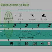 Introduction To Databricks SQL