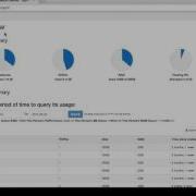 OpenStack Application Performance And Security Webinar