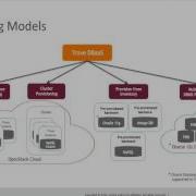 Database As A Service With OpenStack Trove