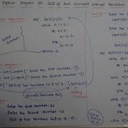 PROGRAM 14 PYTHON PROGRAM FOR GCD OF TWO NUMBERS WITH OUT RECURSION GCD OF TWO NUMBERS