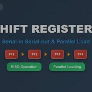 Shift Registers Explained Serial In Serial Out Parallel Load