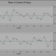 How To Create Control Charts Using Minitab 17