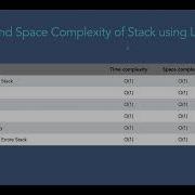 009 Time And Space Complexity Of Stack Using Linked List