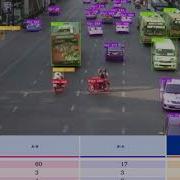 Thailand Traffic Classified Directional Count