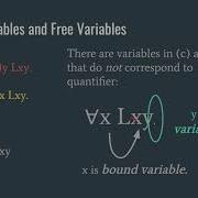 Syntax Of Predicate Logic Part 1 2