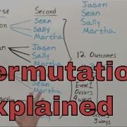 01 What Is A Permutation Learn The Permutation Formula