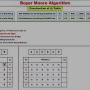 Boyer Moore Algorithm