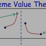 Extreme Value Theorem