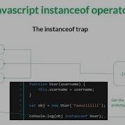 Javascript The Instanceof Operator Is Not What You Think It Is