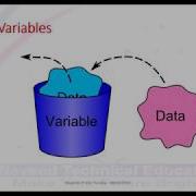 Tutorial 3 PLSQL Variables