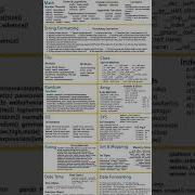HTML AND PYTHON CHEATSHEET Codergirl Codeprep Codingskills Coding Codeadventure Foryou