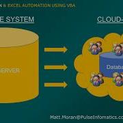 Data Migration Demo From SQL Server Using Excel VBA