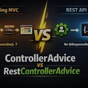 ControllerAdvice Vs RestControllerAdvice Spring Boot MVC Vs REST Explained