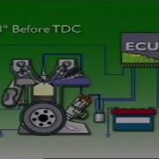 Electronic Fuel Injection EFI Engine Management