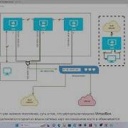 VirtualBox Пошаговое руководство по настройке сети