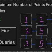 2503 Maximum Number Of Points From Grid Queries Leetcode Weekly Contest DSA Think Then Code
