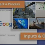 Identify Inputs Outputs The Processes HOW TO CREATE A PROCESS FLOWCHART