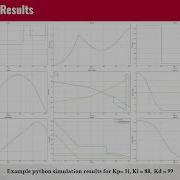 Using Genetic Algorithms To Tune Thrust Vector Controller PID Gains For An Optimal Landing