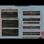 Explaining Reverpod On Flutter Using The Todo Example From The Riverpod Repository