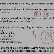 Intro To POSIX Threads Programming In C 4 6