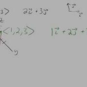 Vectors In 3D