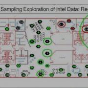 Regret Of Sequential Sampling For Predicting Entropic Value At Risk On Intel Berkeley Dataset