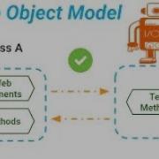 WebdriverIO Tutorial Build Framework From Scratch Page Object Model First Test Case Episode 11