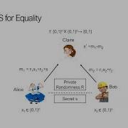 Multi Clients Verifiable Computation Via Conditional Disclosure Of Secrets