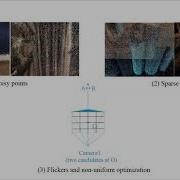 Neural Point Cloud Rendering Via Multi Plane Projection