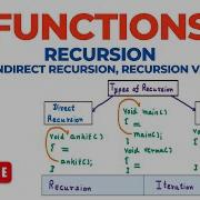 Functions Recursion Direct Indirect Recursion Recursion Vs Iteration C Programming Language