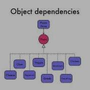 DesignPatterns Part2A Factory