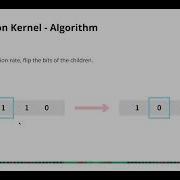Optimization Of The Knapsack Problem Using Genetic Algorithm