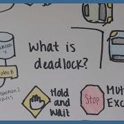 Deadlock In Operating Systems Explained With Real World Analogies Byte Sized STEM