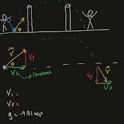 3 4 Follow The Bouncing Ball Lab