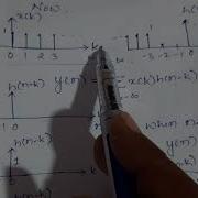 Discrete Time Convolution