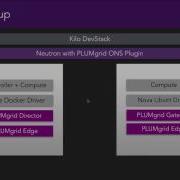 Docker Networking In OpenStack What You Need To Know