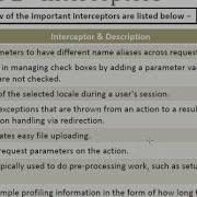 Struts Actions Interceptors Result Types Validations Localization Exception Handling Annotations