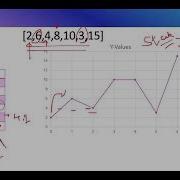 Shortest Unsorted Continuous Subarray Leeetcode 581