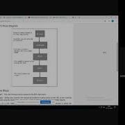 Python MVC Pattern And Creating GUI