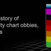 The Entire History Of Difficulty Chart Obbies I Guess