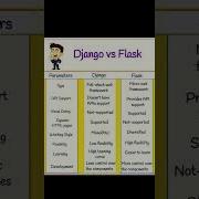 Difference Django Vs Flask Python Django Flask Coding Uidesign Backend Trending Shorts Ai