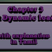 Dynamic Loading Dynamic Linking And Shared Libraries Overlays