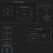 ASP NET React Js Apps Together