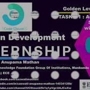 CodeClause Intern Saswati Advanced URL Shortener With Analytics IN PYTHON Golden Level TASK 1