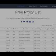 Web Scraper Proxy List Web Scraping Tutorial Python Requests Beautifulsoup