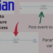 How To Create A Subprocess Parameterized Variable Post Event To Feed