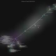 Radix Ui Themes Gource Visualisation